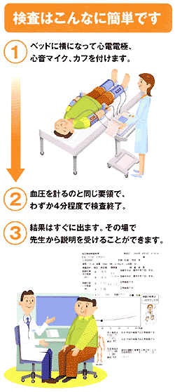 電子スコープ比較